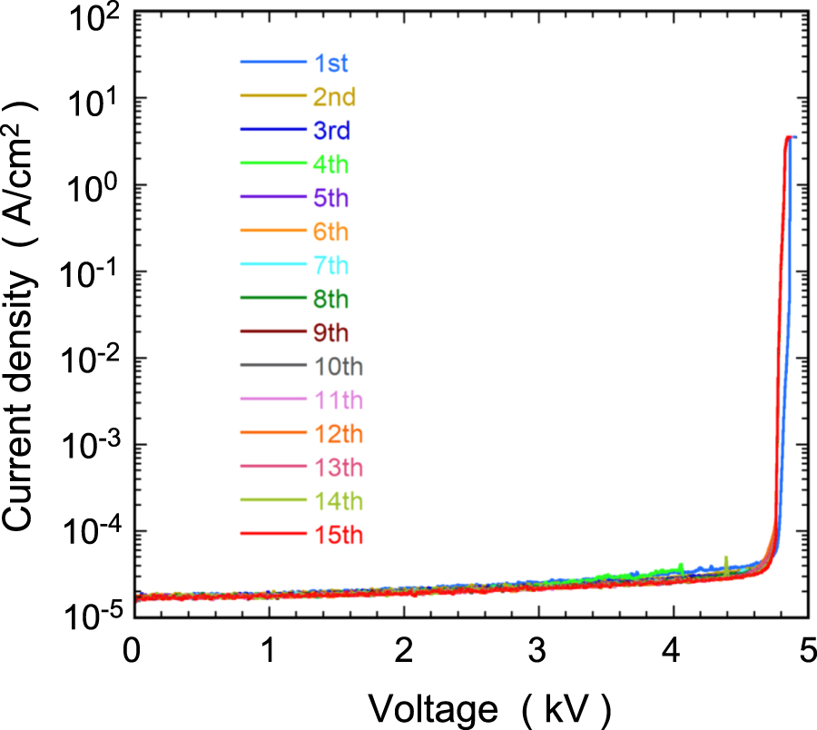 4.9 kV breakdown voltage vertical GaN p–n junction diodes with high ...