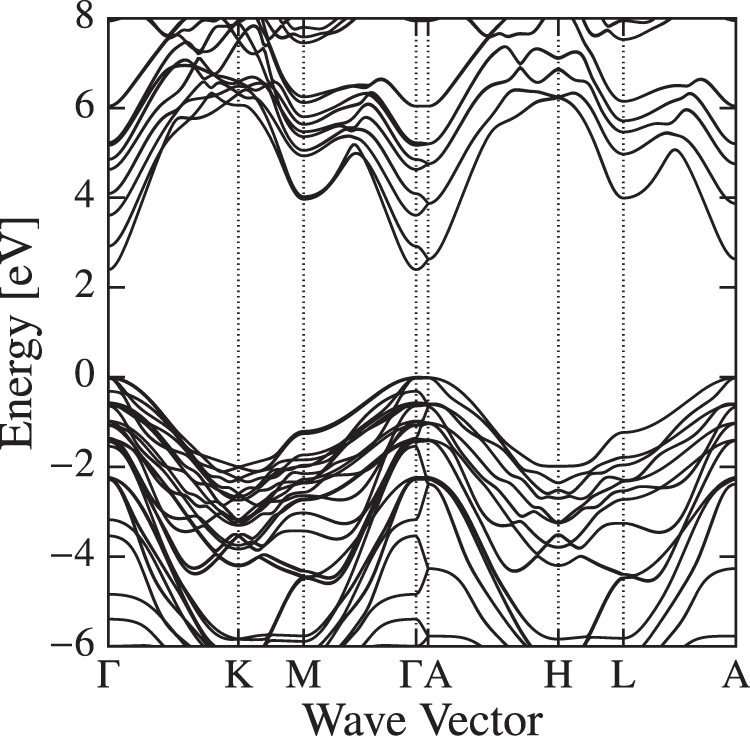 Electron mobility calculation for two-dimensional electron gas in InN ...