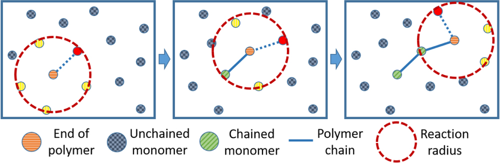 Stochastic simulation of pattern formation for chemically amplified ...