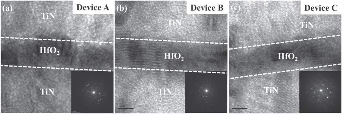 Improvement of ferroelectric properties in undoped hafnium oxide thin ...