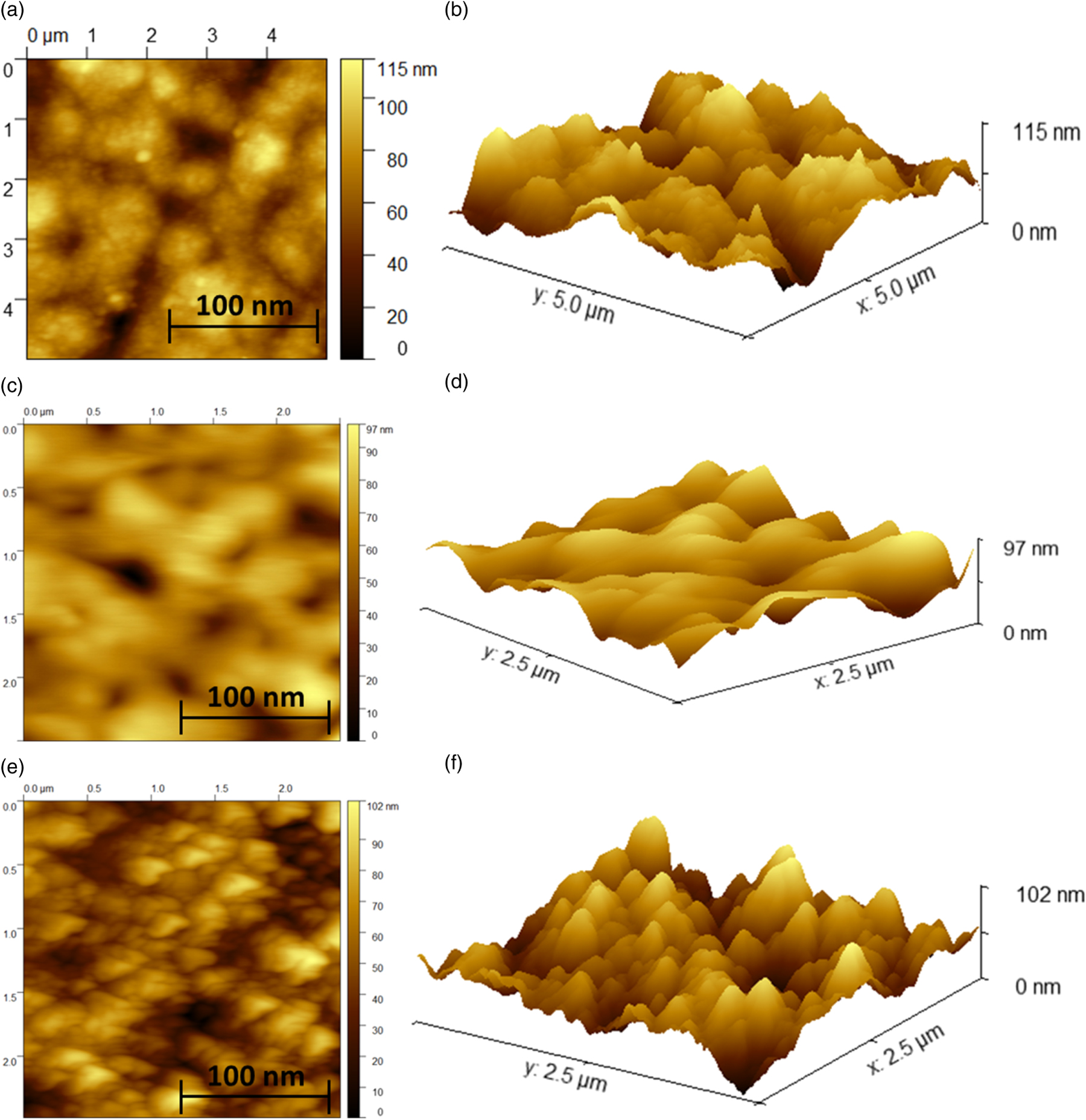 Electrochemical analysis of cypermethrin using a gold printed circuit