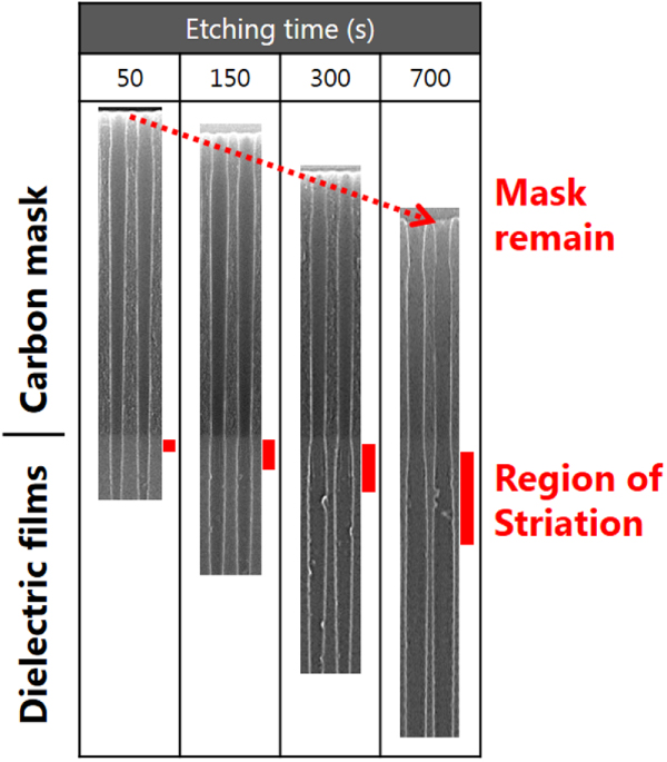 Formation mechanism of sidewall striation in high-aspect-ratio hole ...