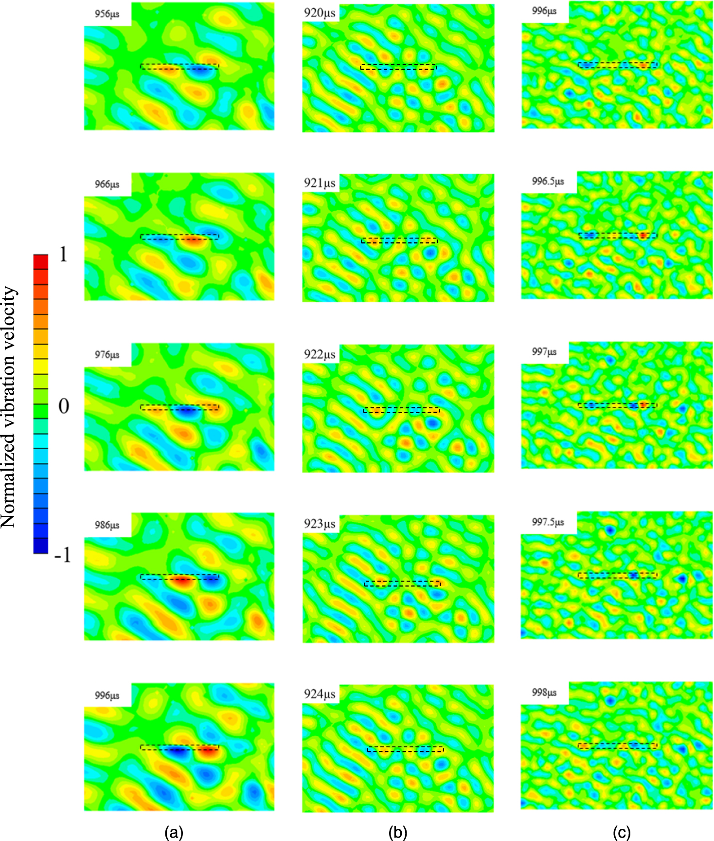 Harmonic imaging of a defect in a flat plate using a guided wave ...