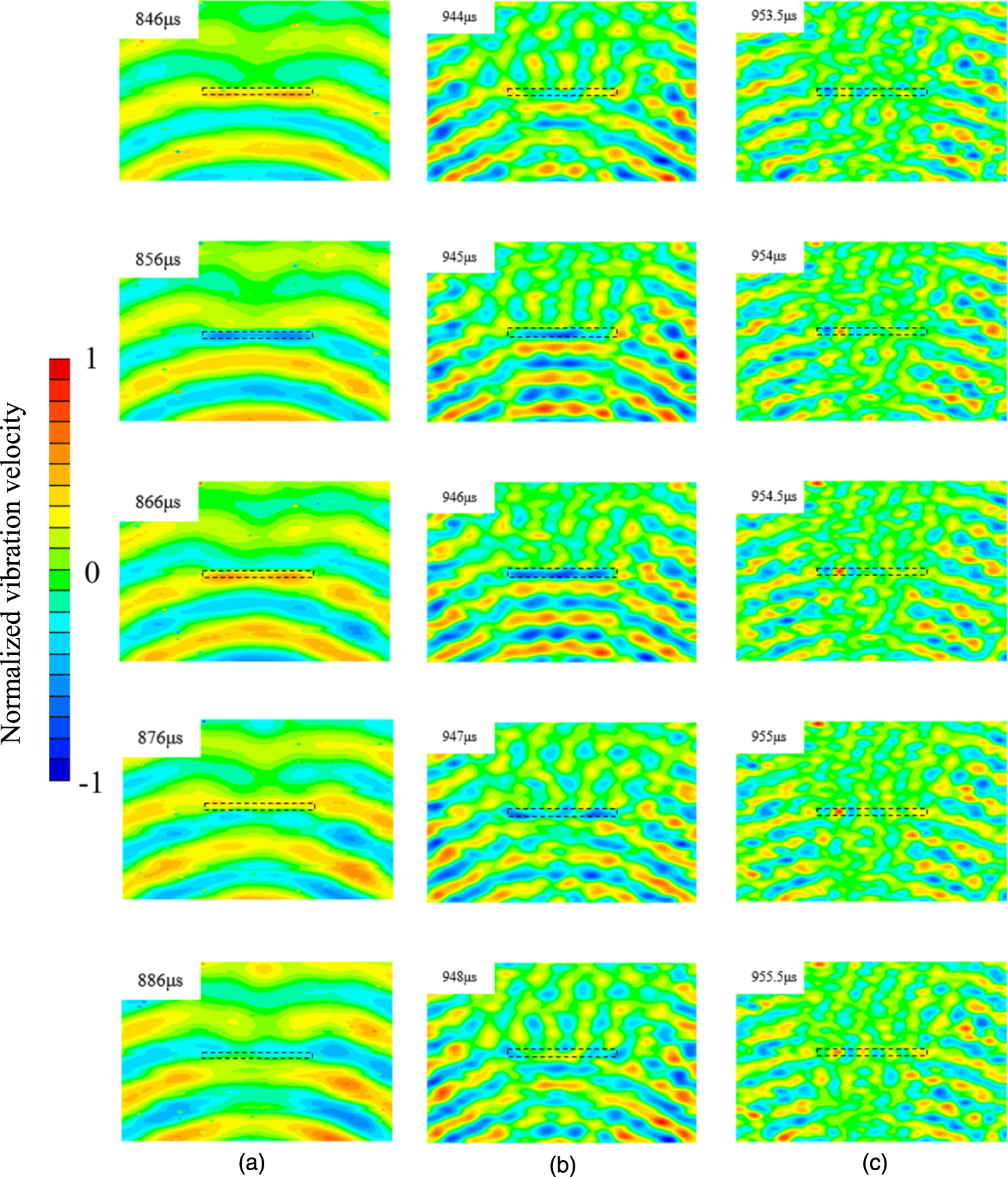 Harmonic imaging of a defect in a flat plate using a guided wave ...