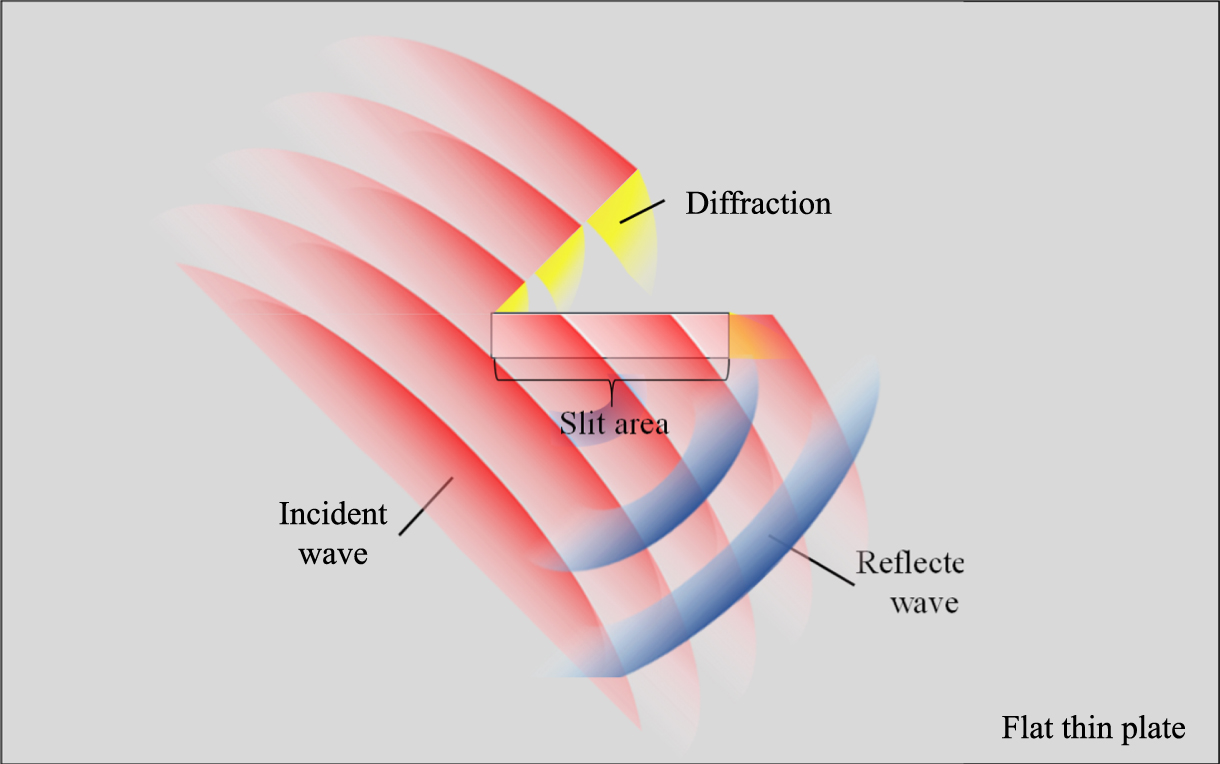Harmonic imaging of a defect in a flat plate using a guided wave ...