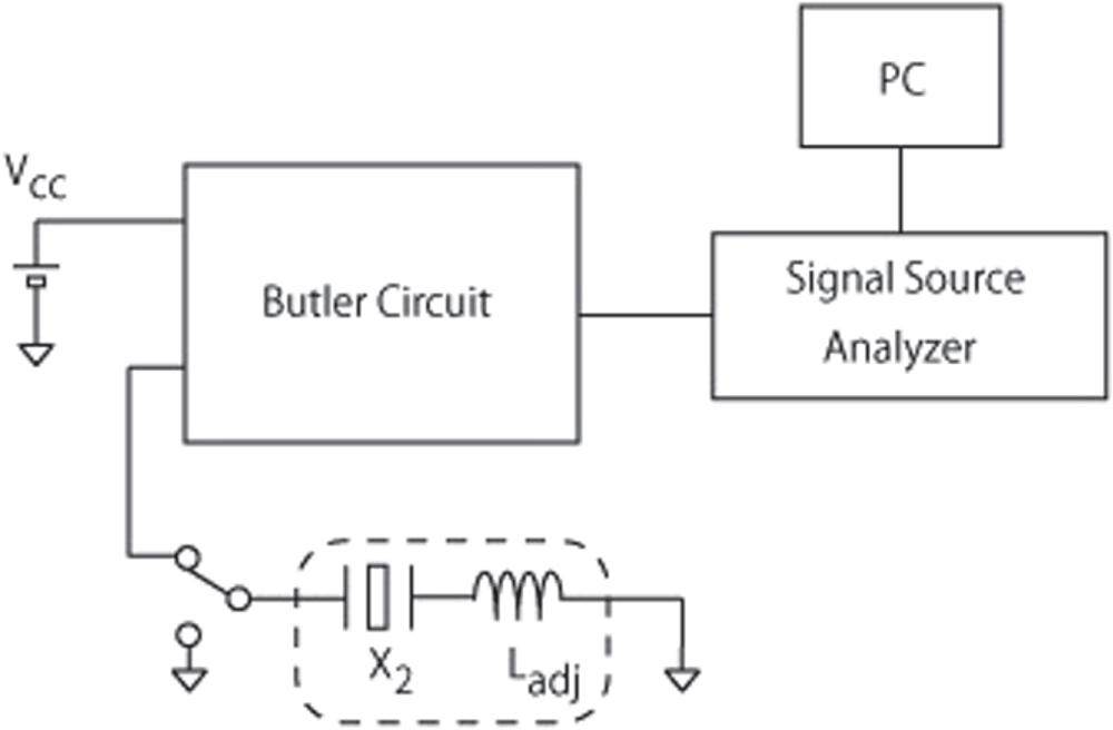 Effect on phase-noise characteristics of Butler oscillator circuits ...