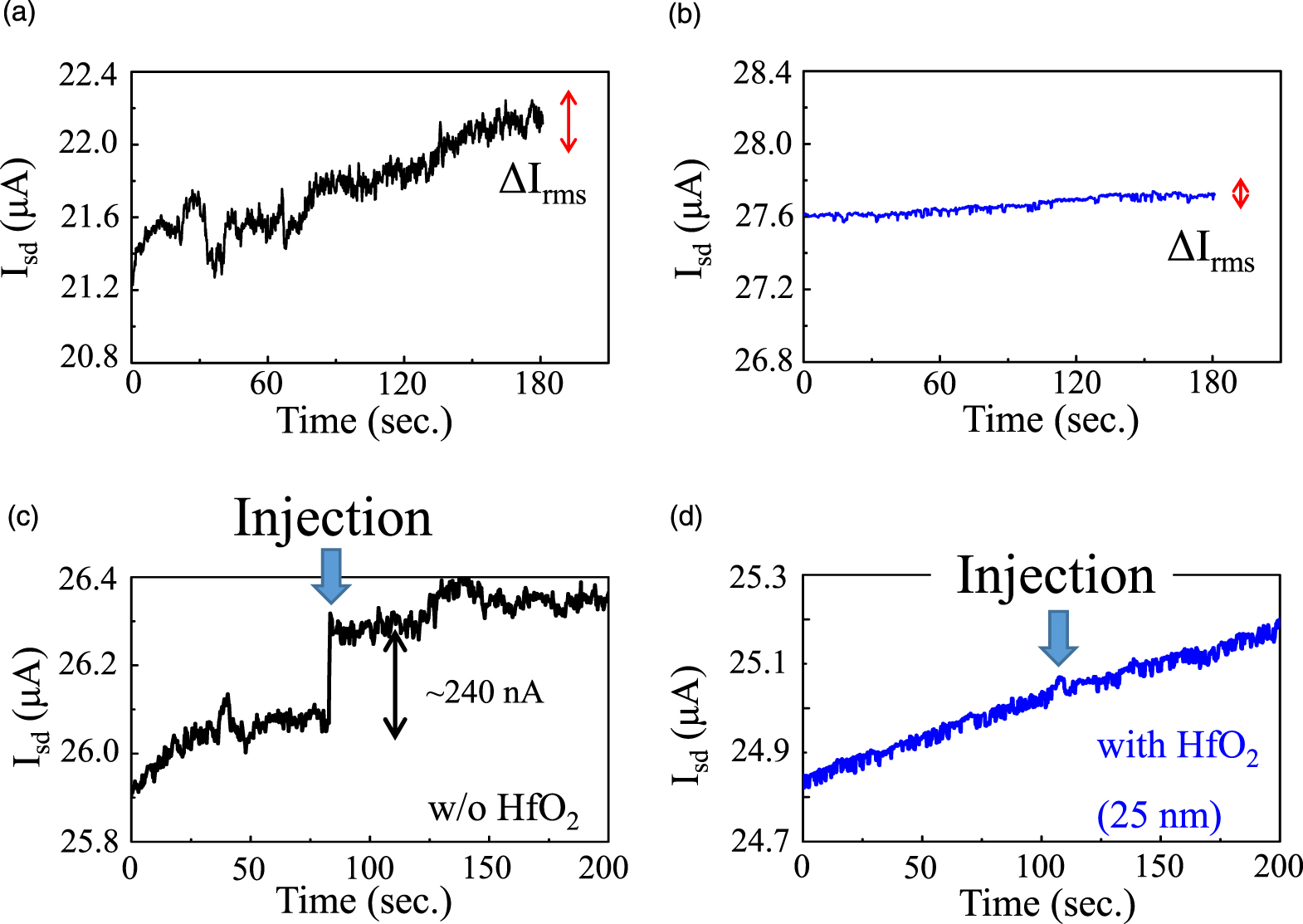 Effect of a protective layer on a carbon nanotube thin film channel in ...