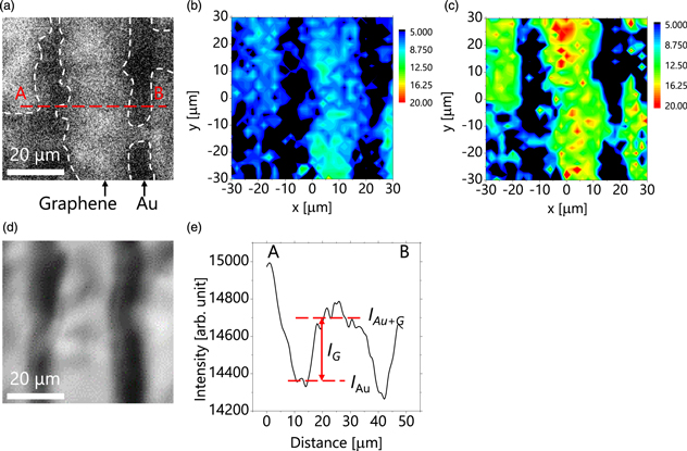 Effect of hydrogen on chemical vapor deposition growth of graphene on ...