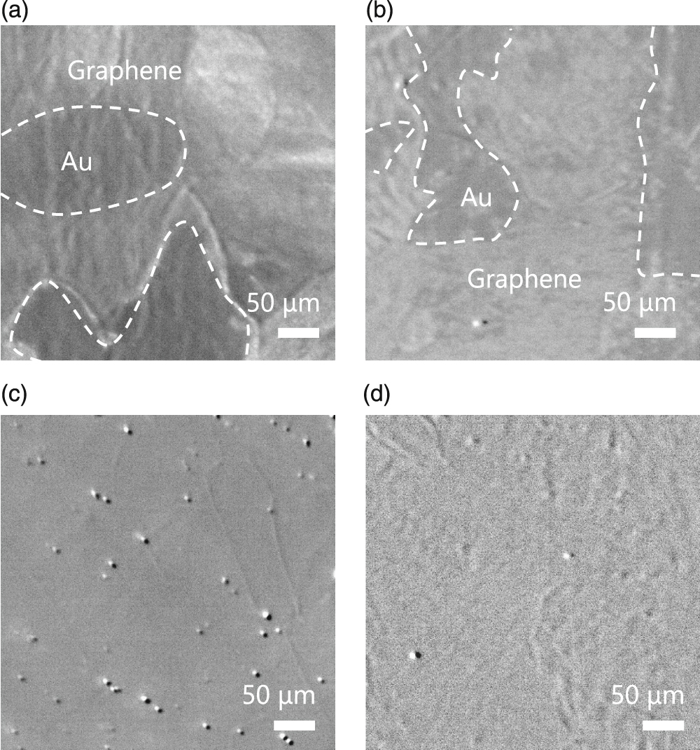 Effect of hydrogen on chemical vapor deposition growth of graphene on ...