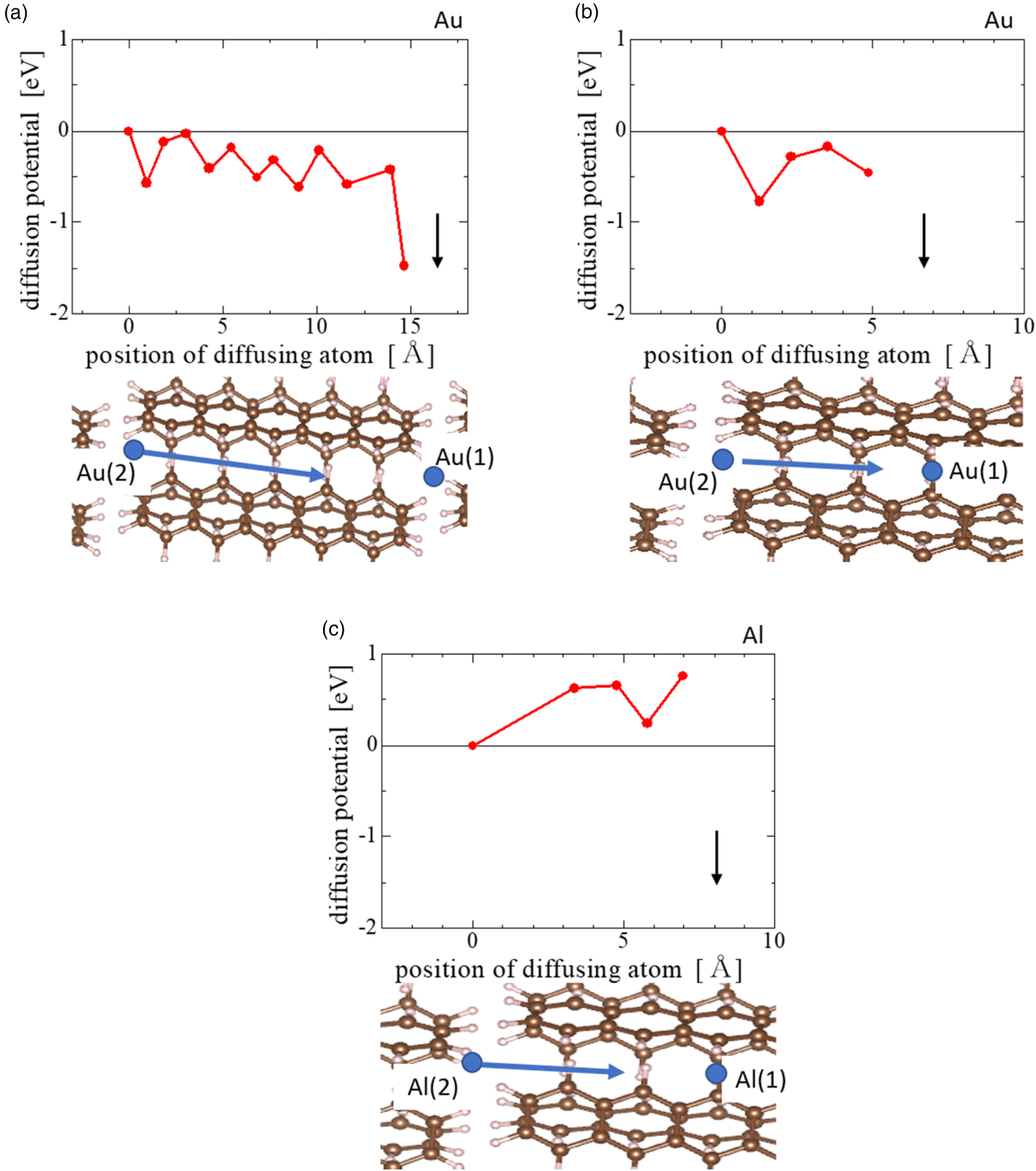 Diffused Metals Metal-atom penetration and diffusion in organic solids: difference ...