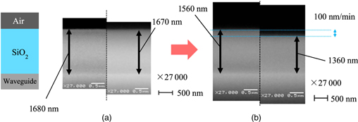 Surface improvement investigation of sol–gel SiO2 cladding for ...