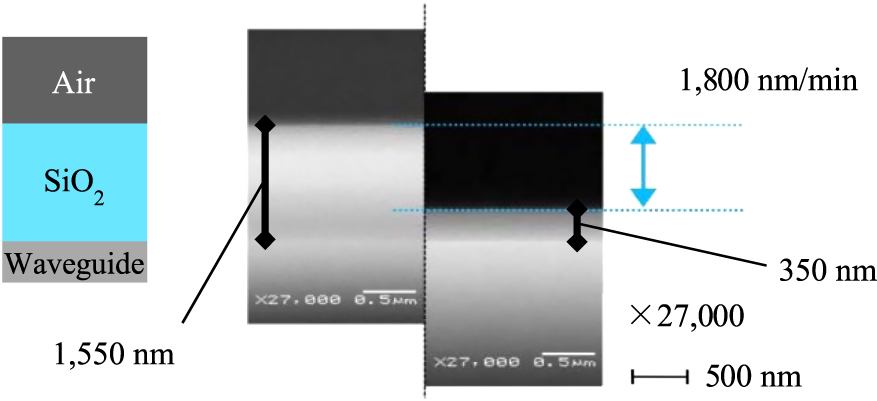 Surface improvement investigation of sol–gel SiO2 cladding for ...