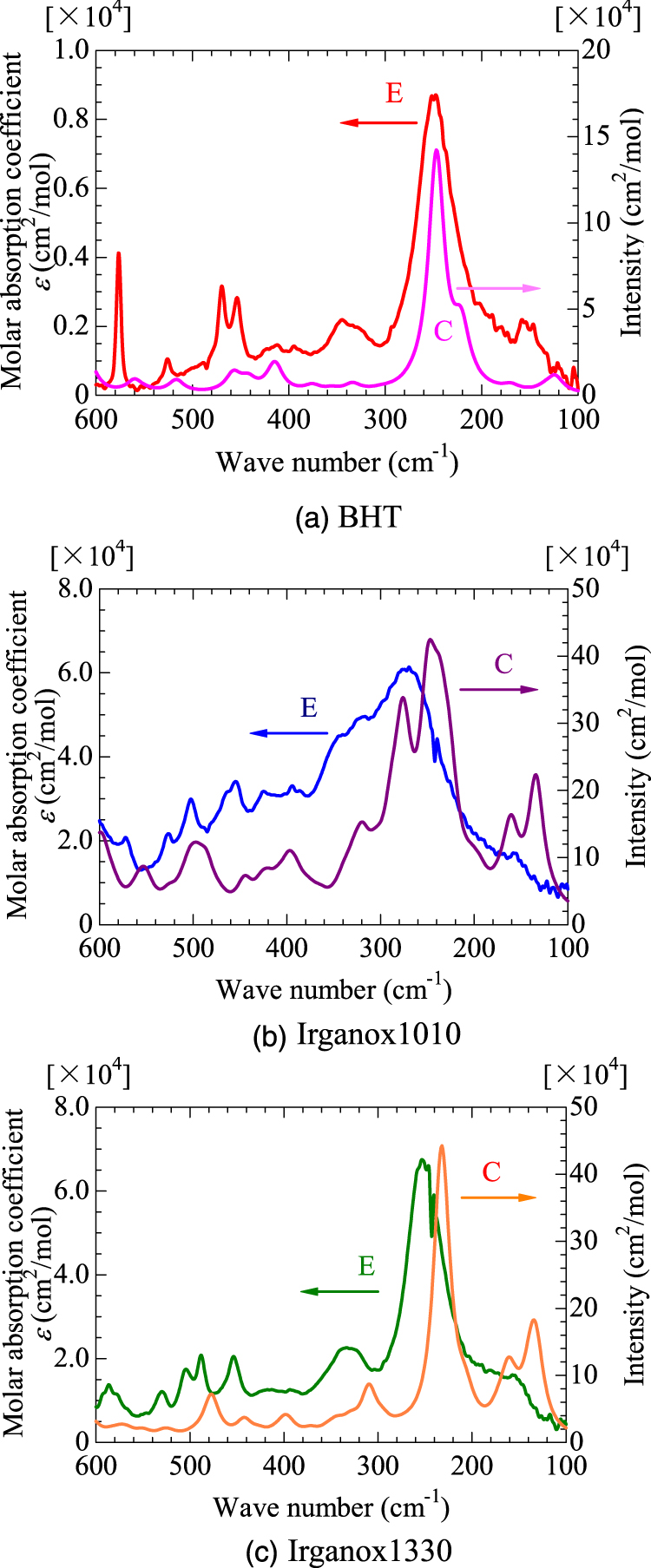 Quantum chemical verification of identification of three phenoltype