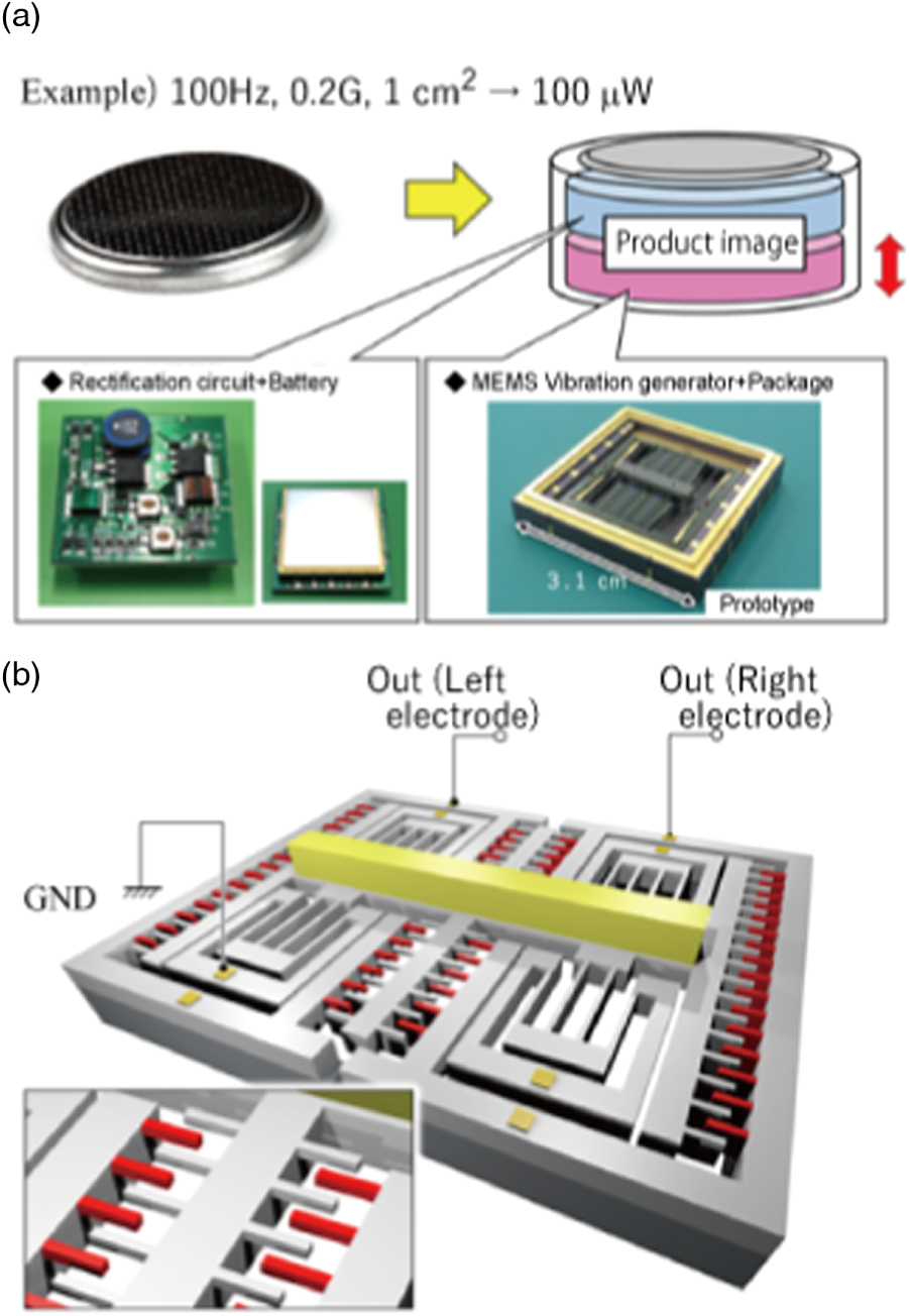 Recent advances and future prospects in energy harvesting technologies ...