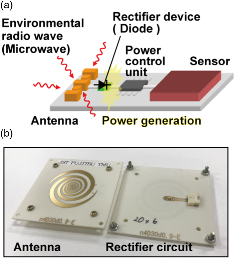 Recent advances and future prospects in energy harvesting technologies ...