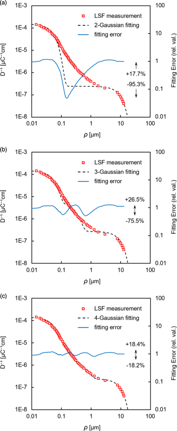 Fabrication of Si photonic waveguides by electron beam lithography ...