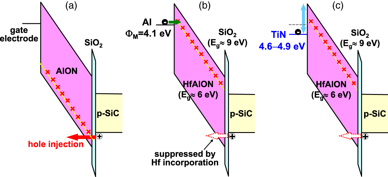 Comprehensive and systematic design of metal/high-k gate stack for high ...