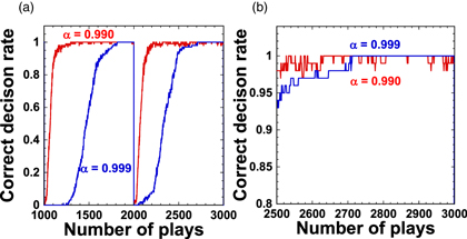 Reservoir computing and decision making using laser dynamics for ...