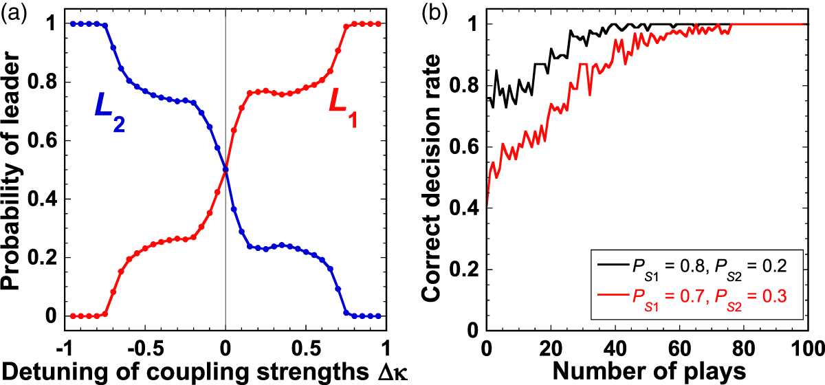 Reservoir computing and decision making using laser dynamics for ...