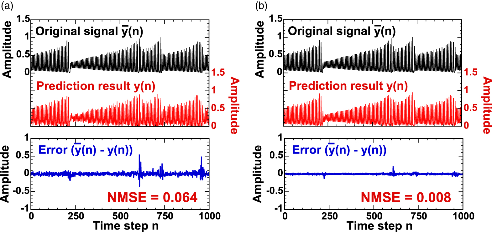 Reservoir computing and decision making using laser dynamics for ...