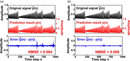 Reservoir computing and decision making using laser dynamics for ...