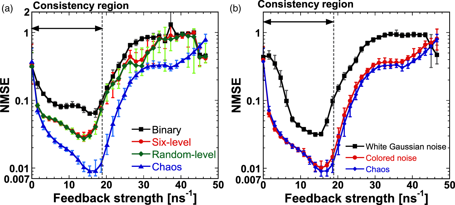 Reservoir computing and decision making using laser dynamics for ...