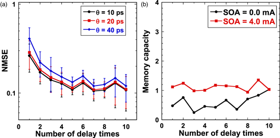 Reservoir computing and decision making using laser dynamics for ...