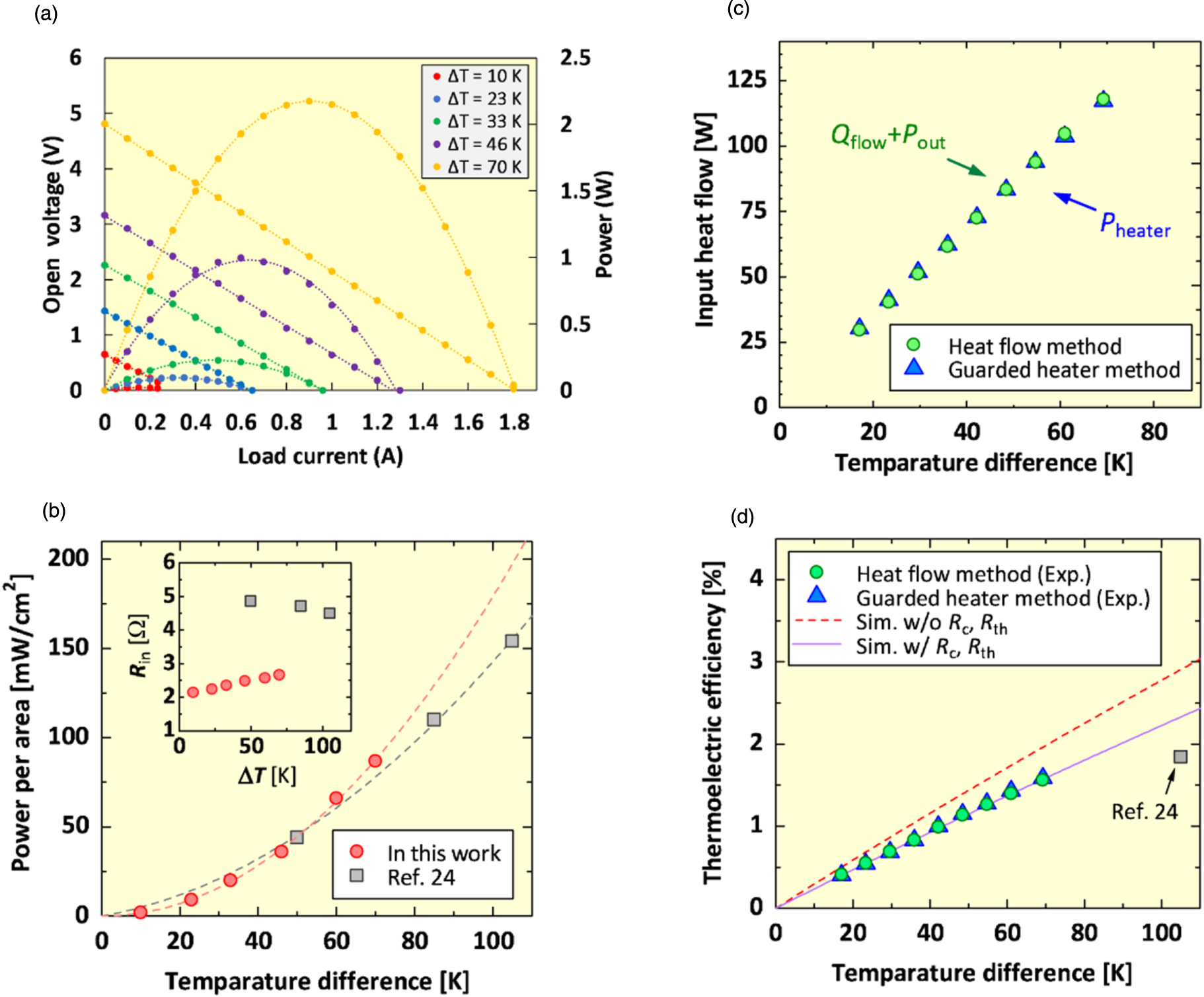 Large-scalable fabrication of improved Bi–Te-based flexible ...