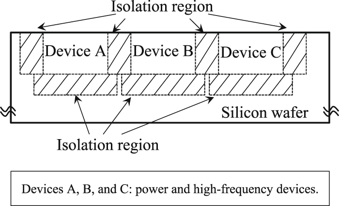 Fabrication of silicon on insulator wafer with silicon carbide ...