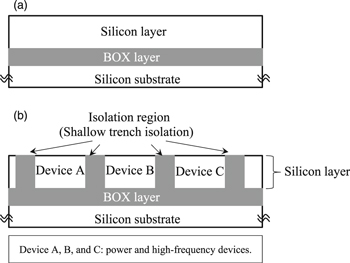 Fabrication of silicon on insulator wafer with silicon carbide ...