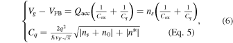 Equation (6)