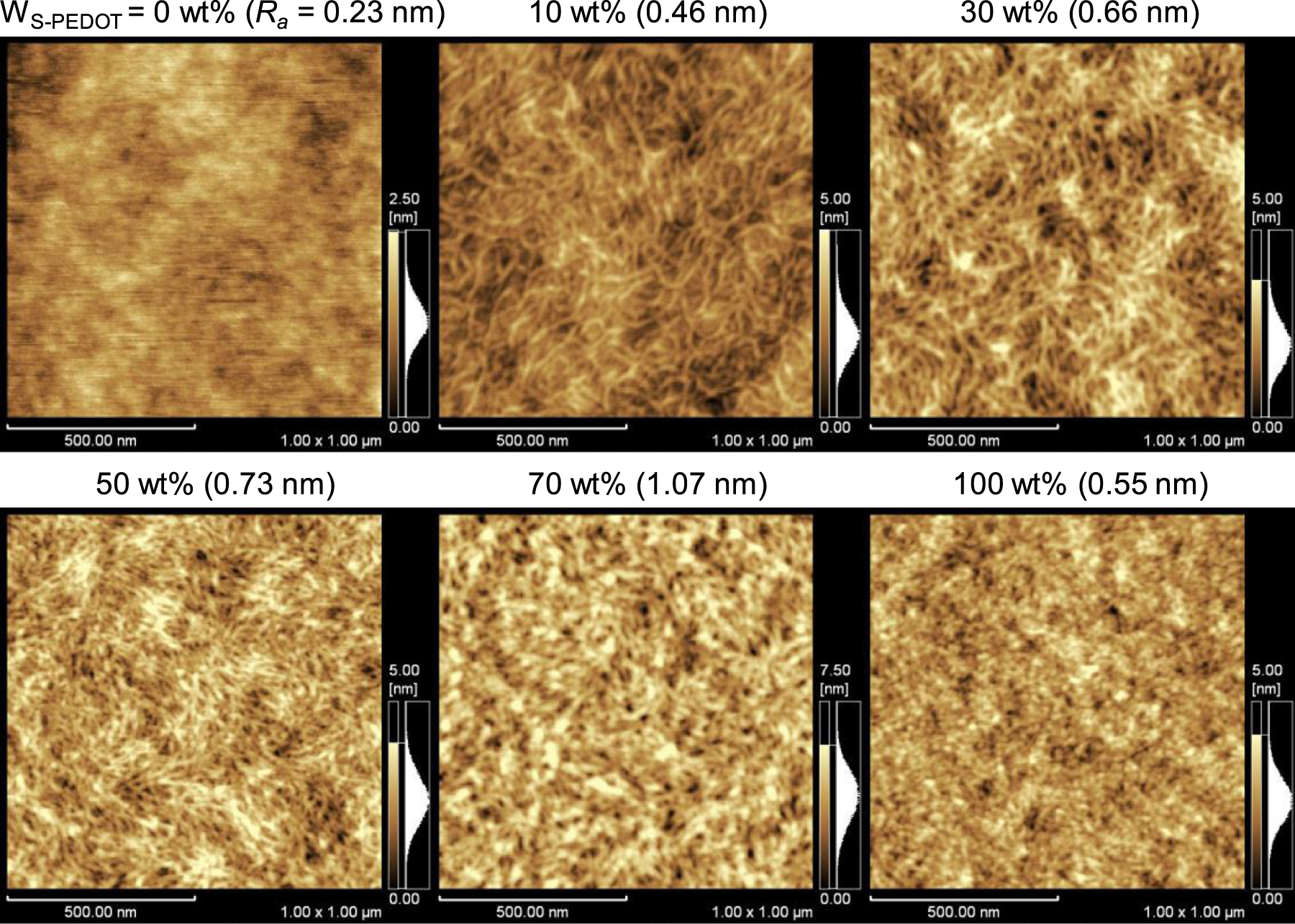 Novel electro-active shape memory polymers for soft actuators - IOPscience