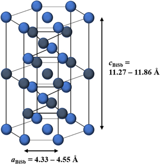 Crystal growth and characterization of topological insulator BiSb thin ...