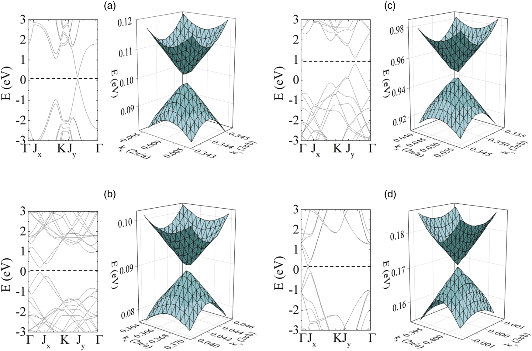 Electronic structure of graphene under periodic uniaxial tensile strain ...