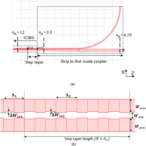 Efficient coupling to slow light in a silicon slot waveguide with ...