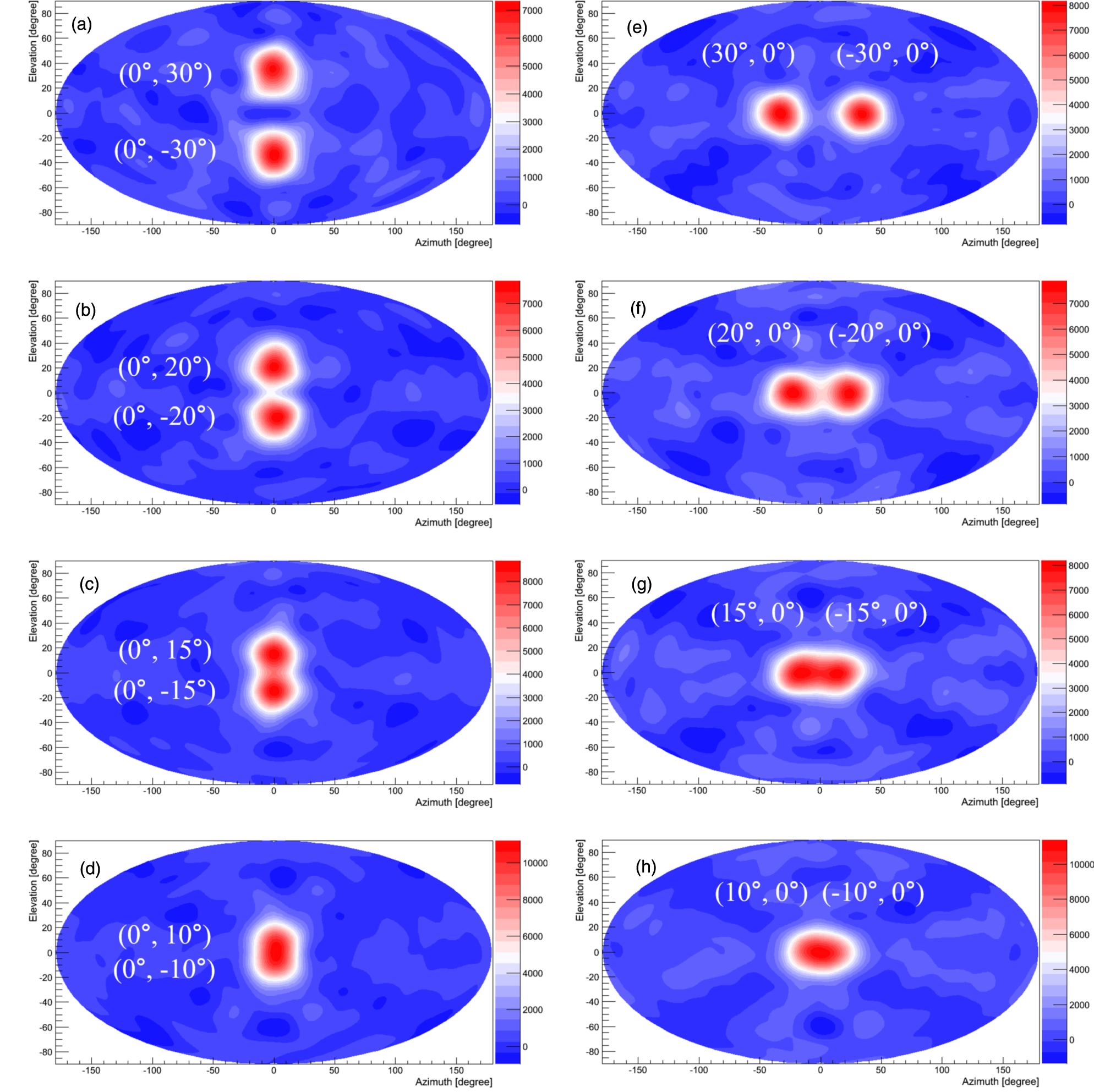 Shift-invariant gamma-ray imaging by adding a detector rotation ...