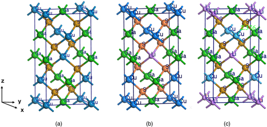 First-principles studies of chalcopyrite-type (Cu, Li)GaS2 and (Cu, Li ...