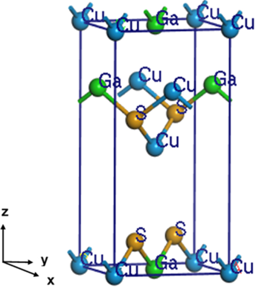 First-principles studies of chalcopyrite-type (Cu, Li)GaS2 and (Cu, Li ...