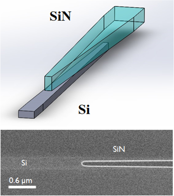 Silicon photonics co-integrated with silicon nitride for optical phased ...
