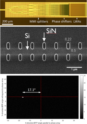 Silicon photonics co-integrated with silicon nitride for optical phased ...