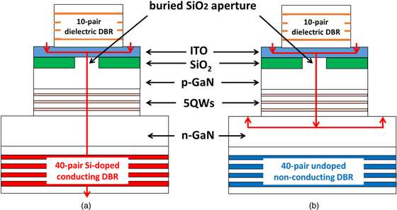 GaN-based vertical cavity surface emitting lasers with lateral optical ...