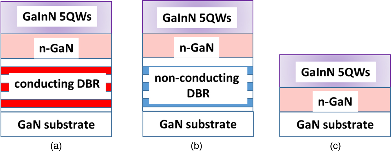 GaN-based vertical cavity surface emitting lasers with lateral optical ...