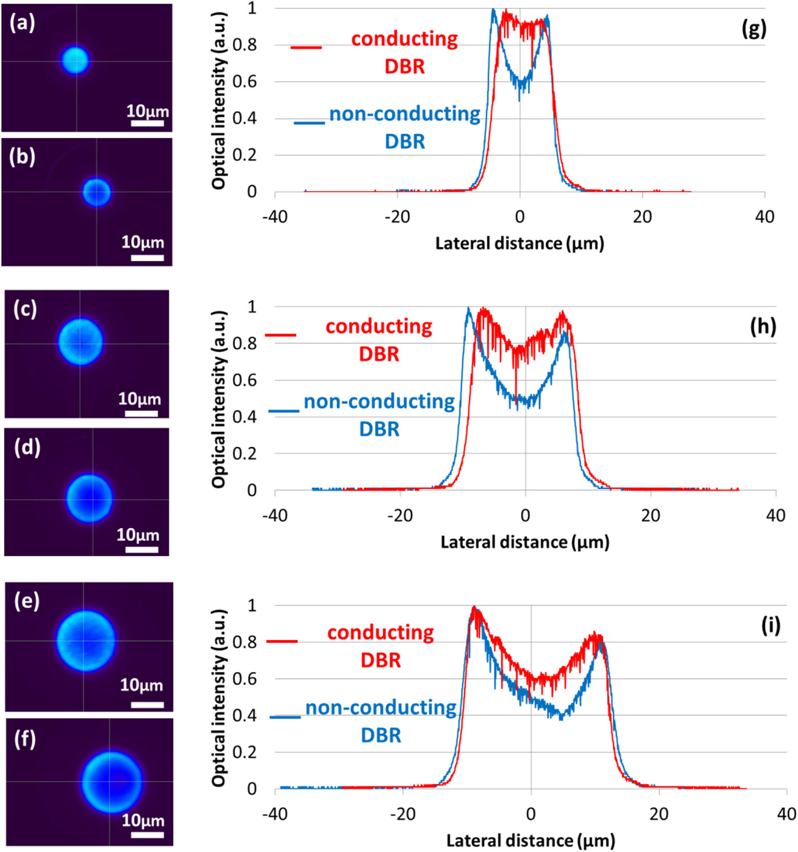 GaN-based vertical cavity surface emitting lasers with lateral optical ...