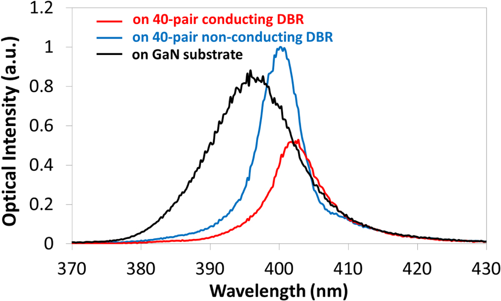 GaN-based vertical cavity surface emitting lasers with lateral optical ...