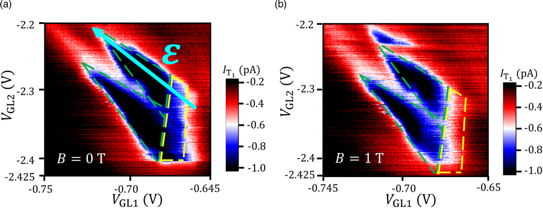 Pauli spin blockade in a silicon triangular triple quantum dot - IOPscience
