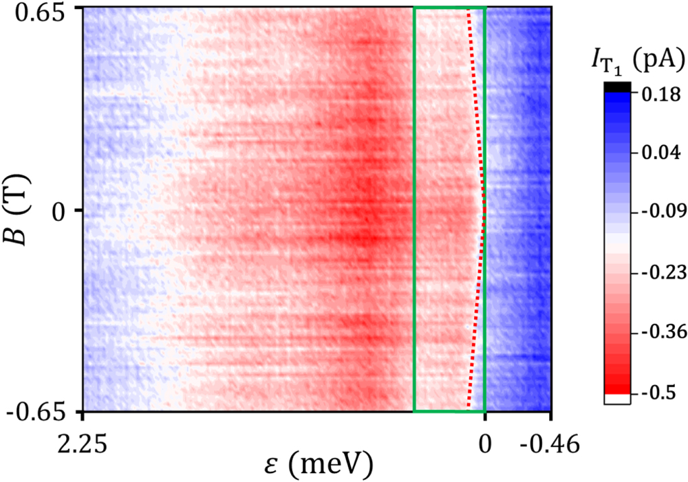 Pauli spin blockade in a silicon triangular triple quantum dot - IOPscience
