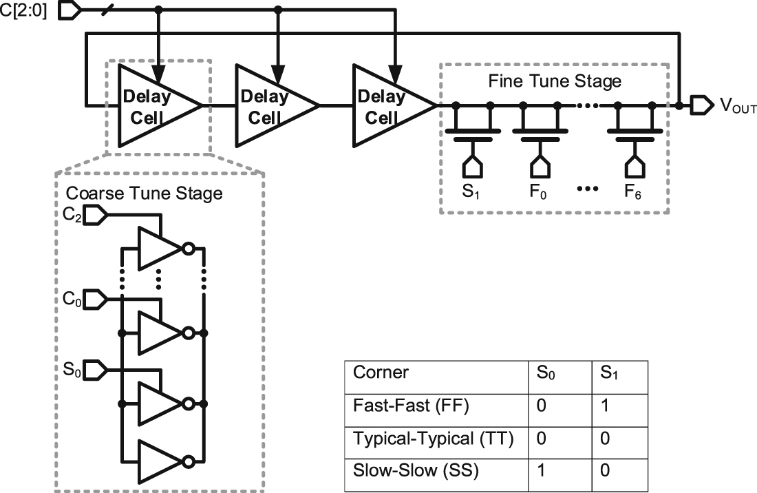 A fast-locking all-digital PLL with dynamic loop gain control and phase ...