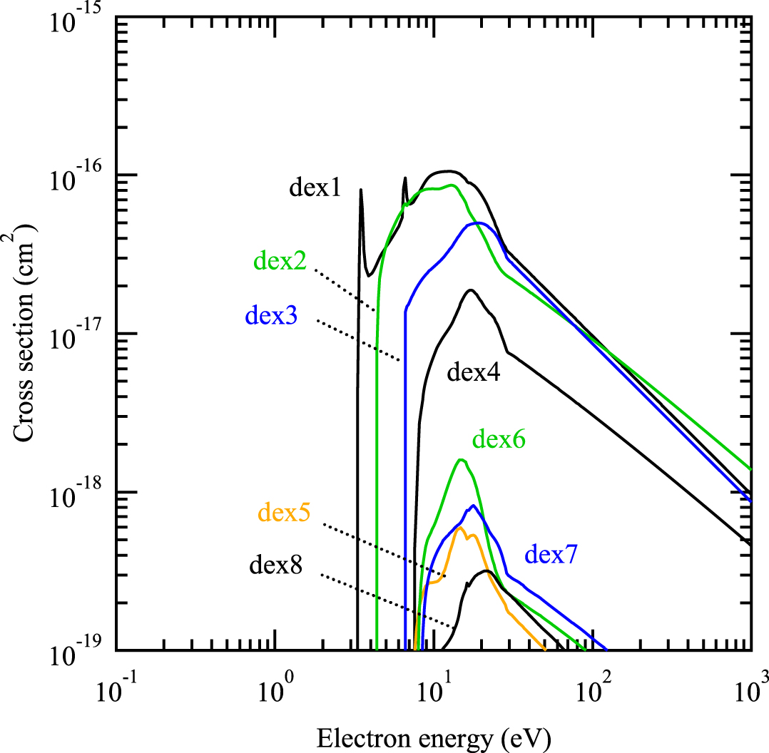 Electron collision cross section set of Cl2 gas and electron transport ...