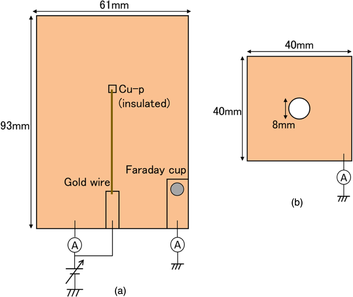 Measurement of fogging electrons present in scanning electron