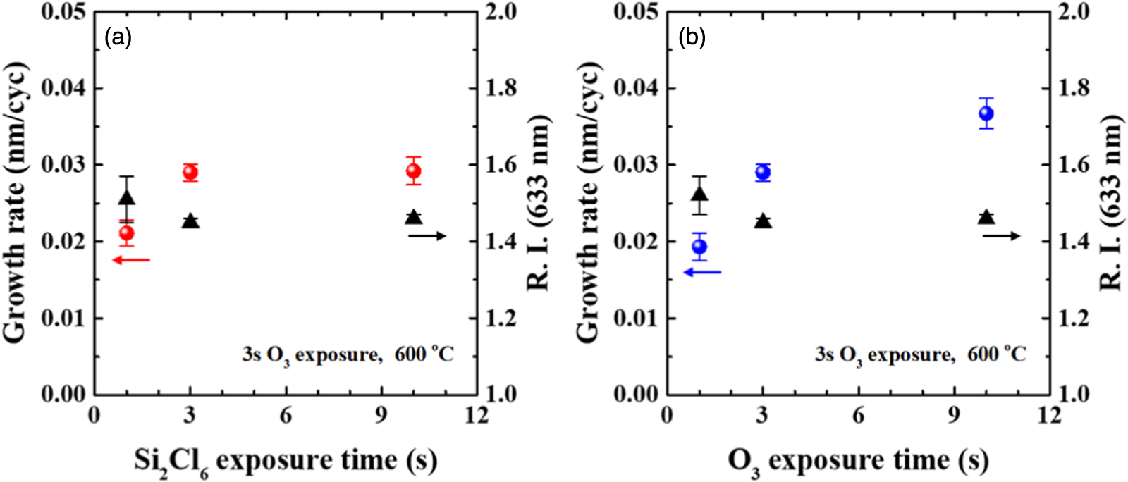 Ozone based high-temperature atomic layer deposition of SiO2 thin films ...